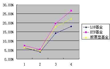 外商投资综合管理运用 如何运用ETF和LOF进行投资