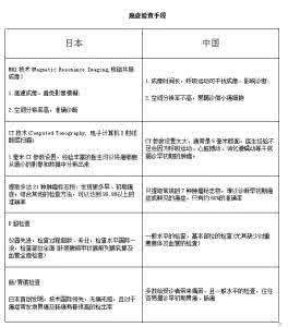 癌症检查项目 早期癌症怎么检查 癌症早期有哪些检查项目