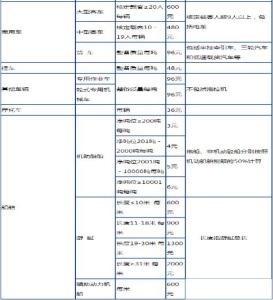 车船税可以网上交吗 车船税可以网上交吗？