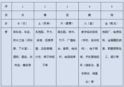 寻仙万象宝盘卦象属性 卦例讲解:万象纷纭 一字关情