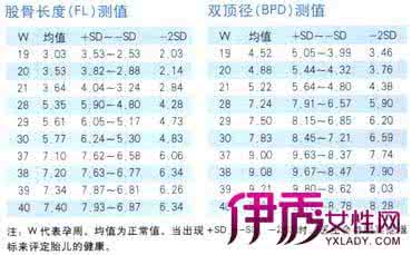 孕32周胎儿双顶径标准 32周胎儿双顶径标准是什么意思