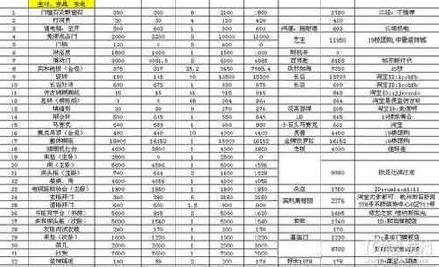 精致红曜石图纸 精致婚房——唯美的选择(全套图纸 工程预算 工期计划),hold住哦!