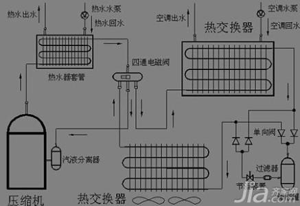 空调不制冷的原因 空调不制冷的N种原因