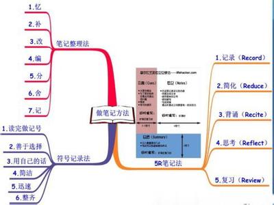 做笔记最好最牛的方法