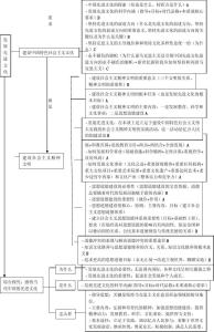 中学地理知识点 中学地理知识点 中学地理知识点 民间文化保护工程