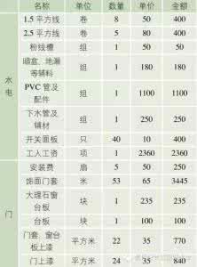 装修包清工报价明细表 120平装修报价明细表 120平米装修报价明细
