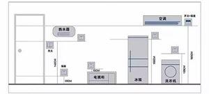 装修水电工看图学pdf 开关插座怎么装最合理？看图学一步到位！