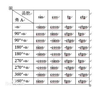 单位圆与诱导公式 数学 单位圆的对称性与诱导公式