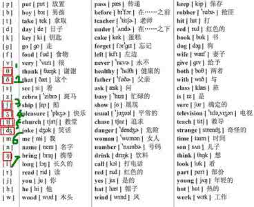 太棒了图片大全 太棒了！14类音标大全教会你5分钟牢记20个英语单词！