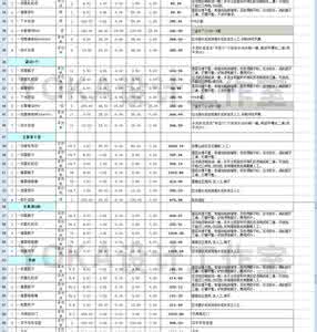 全包装修报价单明细表 装修报价单 2014年装修最新价格清单