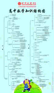 高中数学知识结构图 高中数学知识结构图集