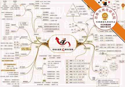 认知行为疗法思维导图 常见病经络理疗法思维导图