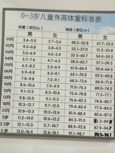 八个月宝宝发育指标 2个月宝宝的发育指标情况