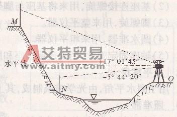 望远镜的定义 望远镜原理 望远镜的原理和定义解析有哪些