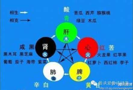 春夏秋冬五脏养生法 最滋补五脏的“好色”养生法