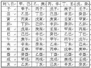 地支藏偏财解释 图解--准确解释地支藏干数量在一个月份行使权力天数