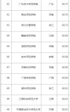 华东师范和华中师范 师范类大学TOP50！北师，华东、华中雄踞前三！