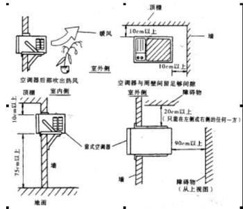 空调安装位置讲究 空调安装位置有什么讲究