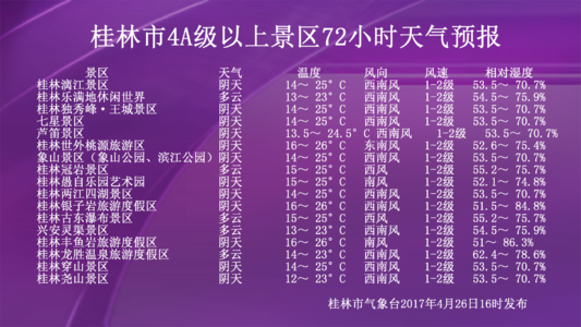 2014年9月26日桂林天气预报