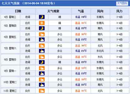 2014年11月26日徐州天气预报