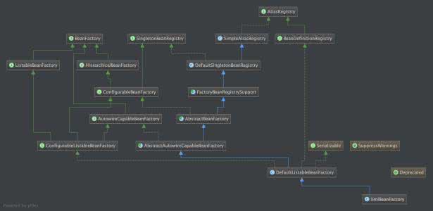 spring源码深度解析 spring源码深度解析 祛斑的深度解析与方法
