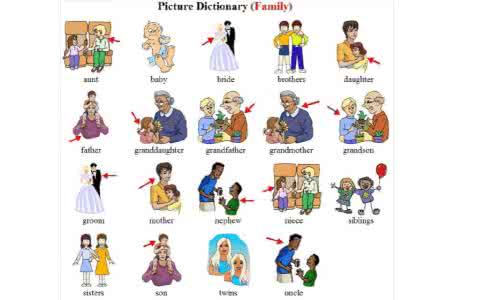 英文介绍家庭成员 家庭成员介绍英文 家庭成员介绍