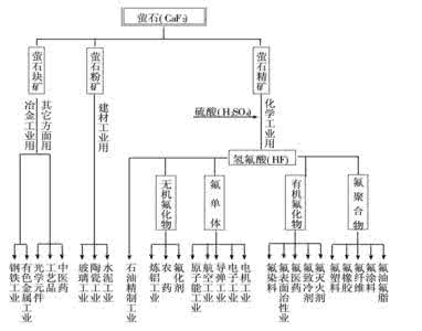 选矿技术 选矿技术条件分析研究
