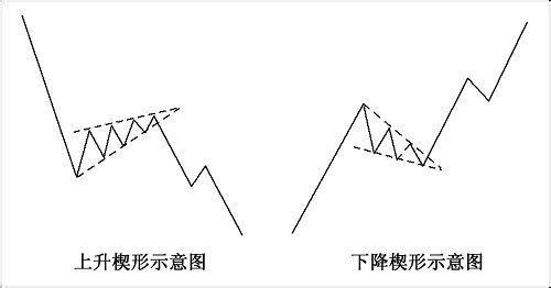 楔形是什么形状 楔形的