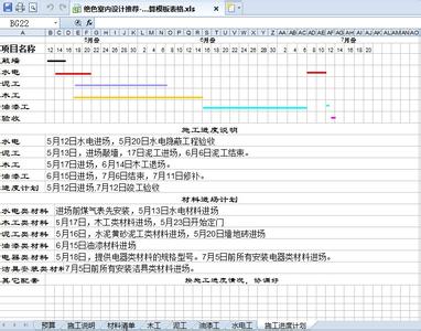 装修预算包括哪些 装修预算表 装修预算表包括什么