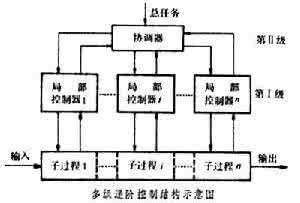 多级递阶结构模型 多级递阶控制结构