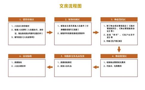 二手房交房时注意事项 二手房交房时注意事项 二手房交房流程及注意事项