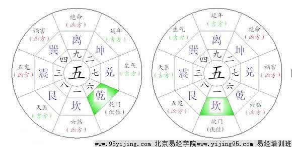 风水学基础知识大全 风水学基础知识大全 厨房风水学问多 厨房风水学知识大全