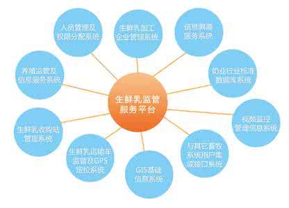 ppp项目风险防控要点 关于畜牧养殖中风险的种类与管理要点的探讨