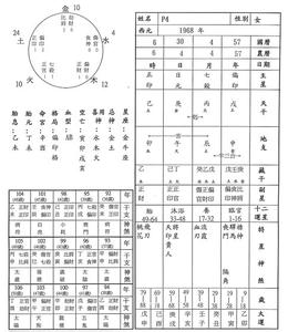 八格取法 正格（八格）取法