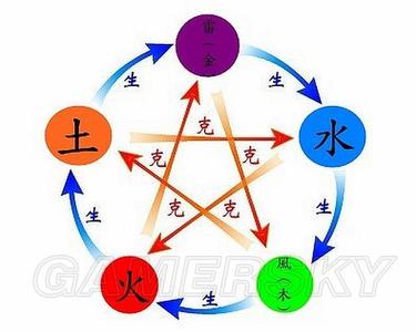 五行与颜色相生相克 行业五行划分与相生相克