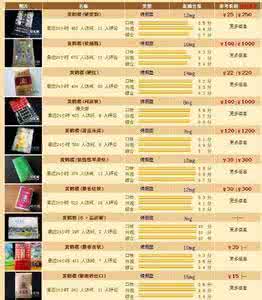 黄鹤楼香烟大彩价格 黄鹤楼香烟价格大全 黄鹤楼大彩价格大全
