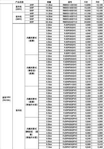 大金变频空调价格表 大金中央空调价格表 大金变频空调价格表