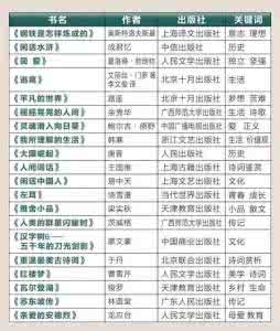 孩子书单 推荐给不同年龄段孩子的书！这些书单，可不只是简单的复制粘贴！