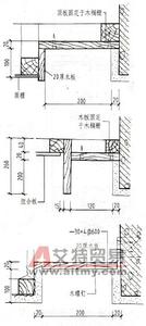 窗帘安装施工工艺 窗帘盒施工工艺 窗帘盒的施工流程 窗帘盒怎么安