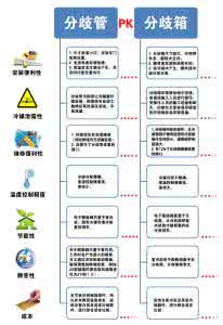 家用中央空调优缺点 家用中央空调优缺点大PK