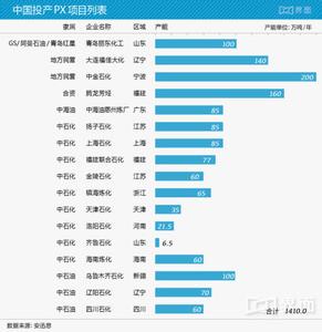 pta是什么意思 px项目是什么意思