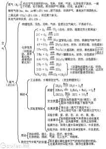 九年级化学自然界的水 九年级上册化学第四单元知识框架图：自然界的水