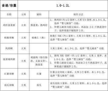 豆浆机选购全攻略 【豆浆机】选购全攻略（一）豆浆机的分类、优缺点及常见功能介绍