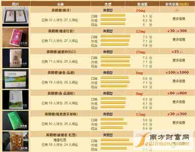 黄鹤楼系列香烟价格 黄鹤楼系列香烟价格 黄鹤楼系列香烟价格评价