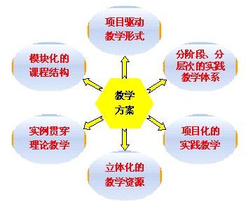 2017影楼活动策划方案 影楼经营策划中的非内容性载体