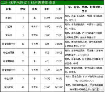 2016装修材料价格清单 装修辅料清单 装修辅料清单及价格中的猫腻