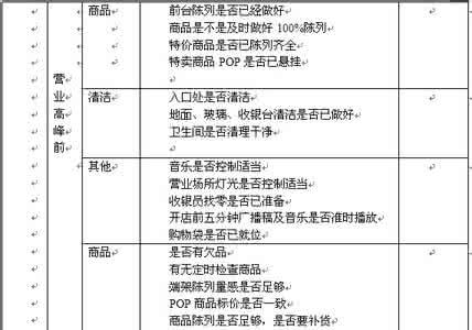 店长的岗位职责 化妆品店长 化妆品店店长岗位职责