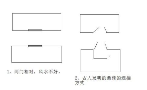 邻居门对门风水化解图 和邻居两门相对犯了对门煞，风水门冲门（对门煞）怎么化解？