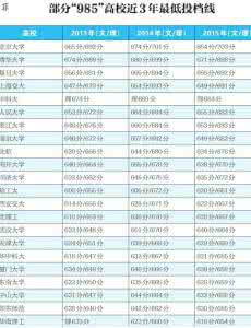 高考分数填报志愿 2016年高考填报神器——高考派根据分数选学校