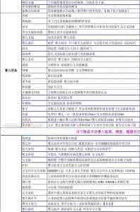 夏季待产包最全清单 待产包需要准备什么?夏季待产包最全清单